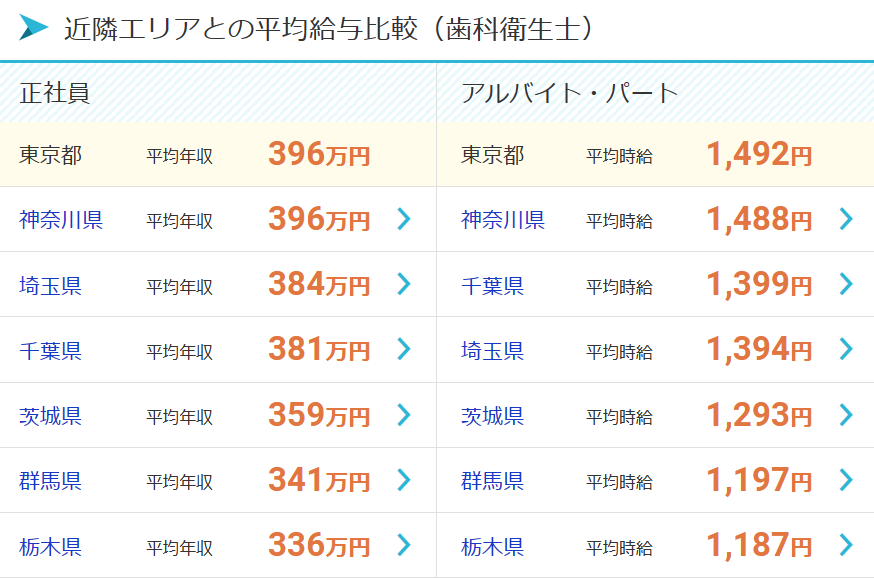 求人ボックス　歯科衛生士・関東画像